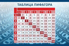 Стенд "Таблица Пифагора" Вариант 2 - fgospostavki.ru - Тихорецк