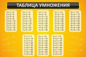 Стенд "Таблица умножения" Вариант 1 - fgospostavki.ru - Тихорецк