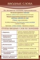 Стенд "Вводные слова" - fgospostavki.ru - Тихорецк