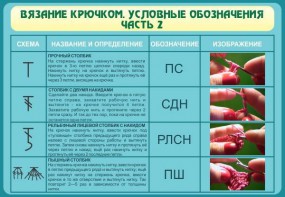 Стенд "Вязание крючком. Условные обозначения. Часть 2" - fgospostavki.ru - Тихорецк