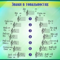 Стенд "Знаки в тональностях" - fgospostavki.ru - Тихорецк