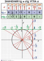 Комплект таблиц. Алгебра 7-11 класс - fgospostavki.ru - Тихорецк