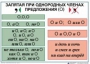 Комплект таблиц "Основные правила и понятия по русскому языку" - fgospostavki.ru - Тихорецк